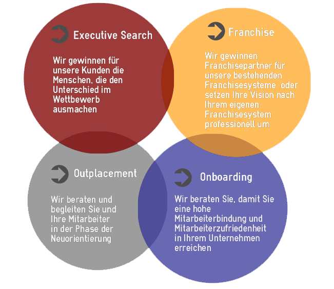 Octopoda Services